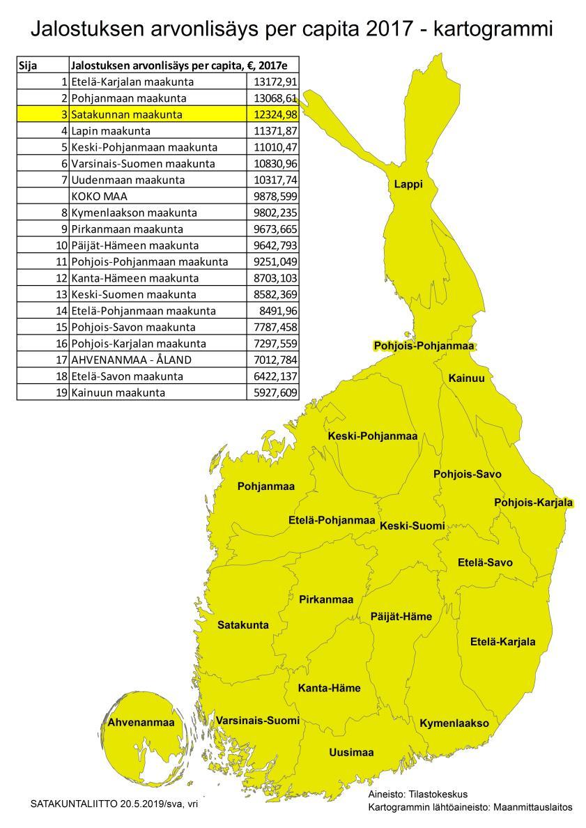 JALOSTUKSEN (TEOLLISUUS, ENERGIA JA RAKENTAMINEN) ARVONLISÄYS PER CAPITA vuonna 2017 (ennakkotieto) on Satakunnassa 3. korkein 19 maakunnasta (eli tavallaan BKT per capita jalostuksen osalta).