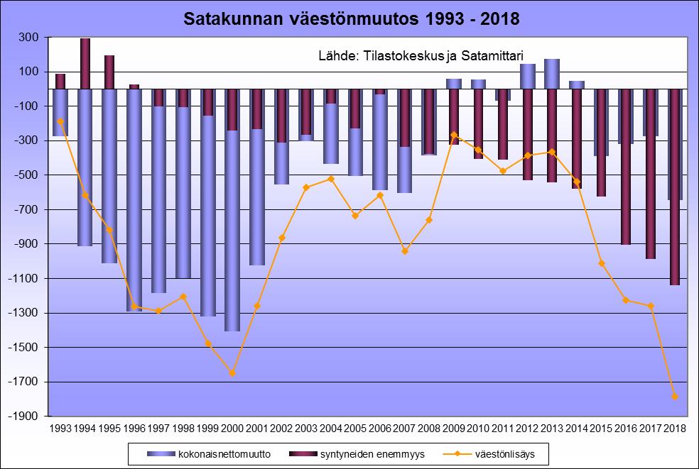 Väestö,