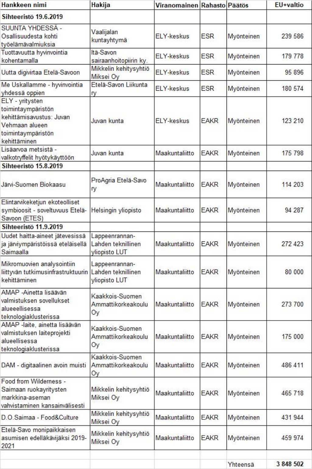 Etelä-Savon maakuntaliitto PÖYTÄKIRJA No 3/2019 16 Maakunnan