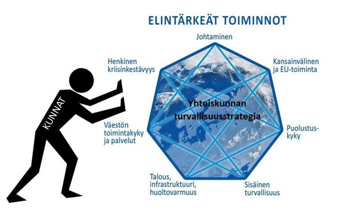 Kunnan rooli osana yhteiskunnan turvallisuutta?