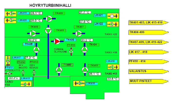 höyryturbiinihallin