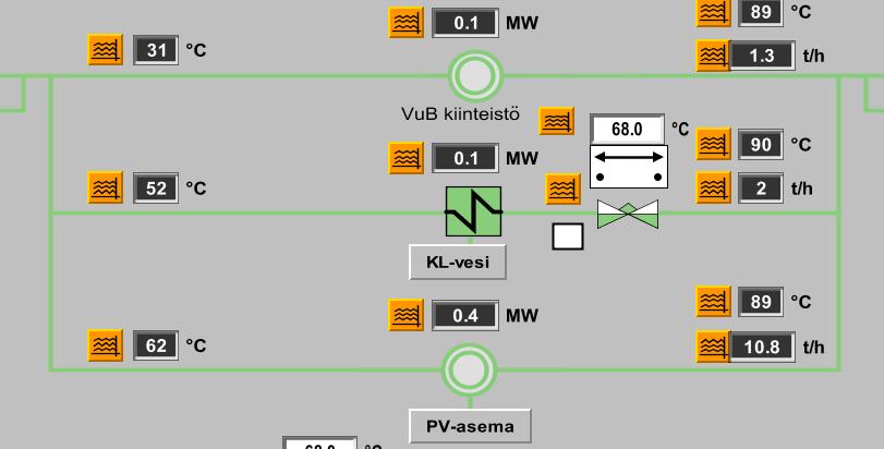 62 Kuva 32. PV-aseman lämmönsiirrin [20.