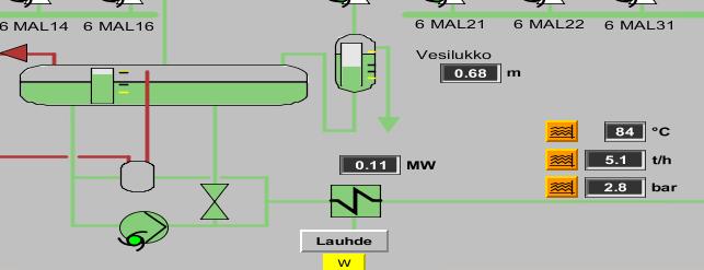 70 Kuva 39. Apulauhdepumppu ajotilanteessa [20.] Apulauhdepumppua olisi mahdollista säätää kierrosnopeussäädöllä. Kierrosnopeussäätöä käytettäessä voidaan pumpulla tuottaa juuri tarvittava paine.