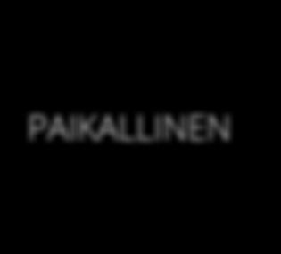 RAKENNETAAN PAIKALLIIN VOIMIN PAIKALLINEN Oan kaupungin rakennusliike ja sen työntekijät rakentavat inun