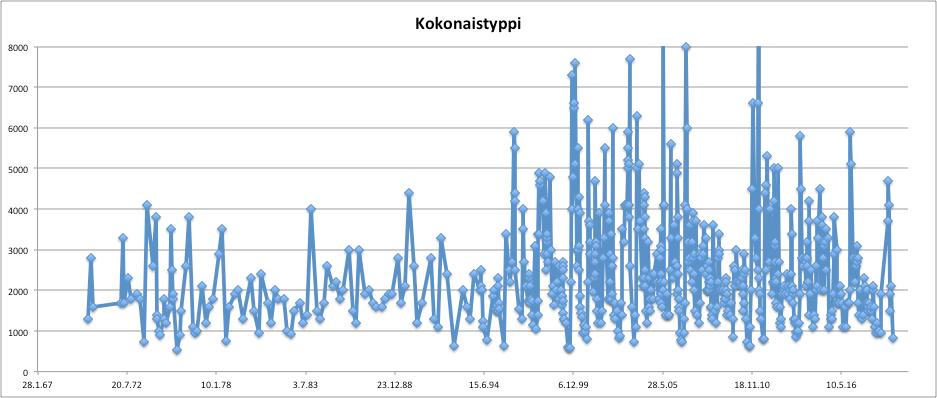 Veden laatu, typpi Mustijoen typpipitoisuudet 4,2 km jokisuusta.