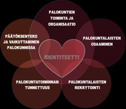 Suomen Pelastusalan Keskusjärjestön palokuntatoimikuntien toiminnan kehittämisen prosessisuunnitelma Tausta Vuonna 2017 valmistunut Palokuntien toimintaohjelma 1 haastaa niin palokunnat kuin myös