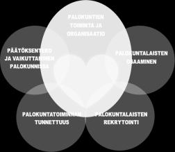 Sen tekemiseen ovat osallistuneet monet tahot: palokuntalaiset, pelastusliitot ja muut pelastusalan järjestöt.