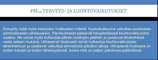 10 melko nopeasti. Haitat ilmenevät lähinnä ärsytysoireina: nuhana, yskänä sekä kurkun ja silmien kutinana ja kirvelynä. Hengitettävät hiukkaset (PM10) ovat kooltaan alle 10 μm.
