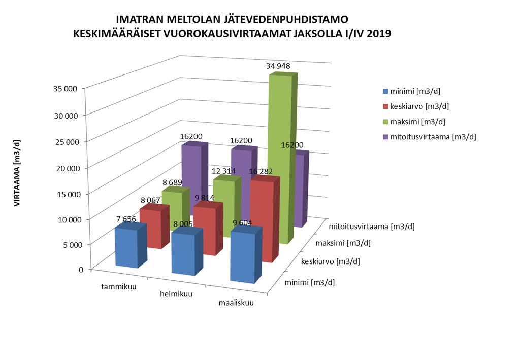 FCG SUUNNITTELU JA TEKNIIKKA OY