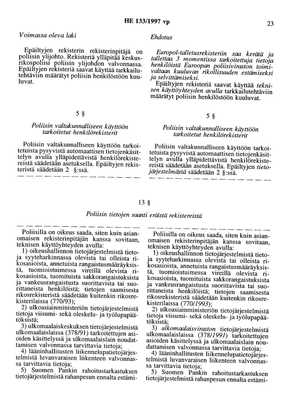 HE 133/1997 vp 23 Voimassa oleva laki Epäiltyjen rekisterin rekisterinpitäjä on poliisin ylijohto. Rekisteriä ylläpitää keskusrikospoliisi poliisin ylijohdon valvonnassa.