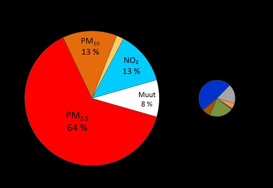 NATIONAL AIR POLLUTION CONTROL PROGRAMME 2030 3.