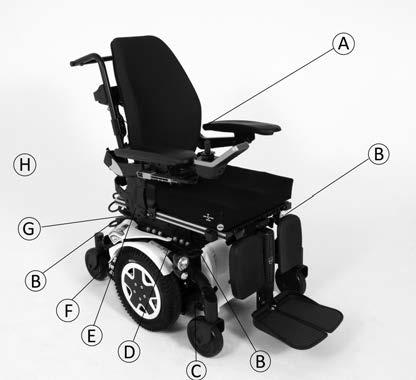 Invacare TDX SP2 -sarja HUOMIO! Pyörätuolin vaurioituminen nostolaitteen pylvään yksipuolisen kuormituksen vuoksi Yksipuolinen kuormitus tapahtuu, kun istuinta nostetaan ja/tai kallistetaan.