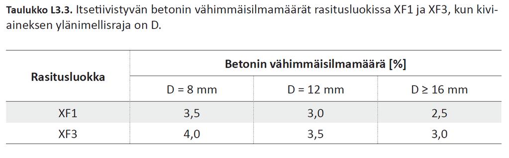 Itsetiivistyvän