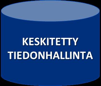 Suunnittelu
