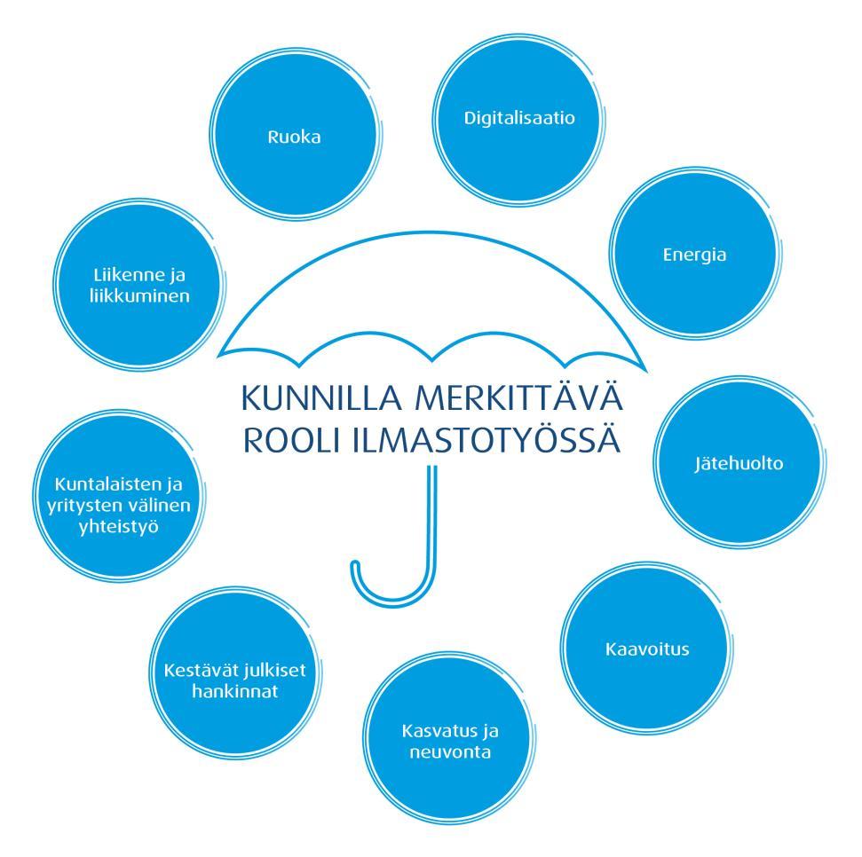 Onnistuva Suomi tehdään lähellä