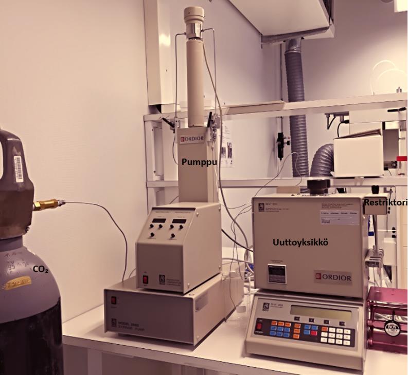 Ylikriittinen hiilidioksidiuutto SFE - Supercritical Fluid Extraction EDUT