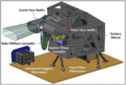 10 Kuva 2. Landsat 8 -satelliitin OLI-sensori.