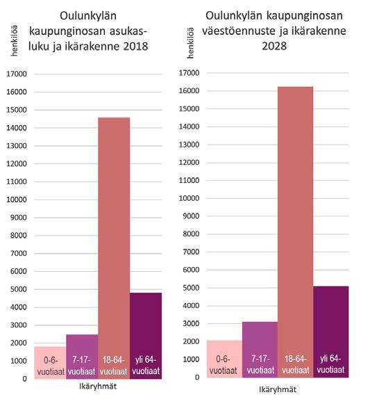 2 Oulunkylän ja Maunulan aluesuunni tel man lähtökohdat ja menetelmät 2.1 Suunnittelualue 2.1.1 Yleiskuvaus suunnittelualueesta Suunnittelualue sijaitsee Helsingin pohjoisessa suurpiirissä.