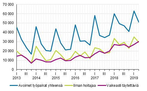 Liitekuviot Liitekuvio 1.