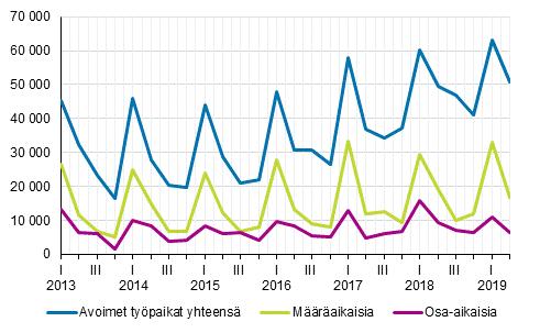 vuosineljänneksittäin Liitekuvio 2.