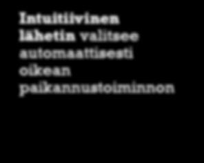 piilotetut pistorasiat ja jakorasiat seinissä, lattioissa ja sisäkatoissa voidaan