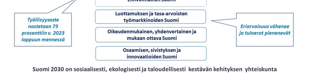 OKM/16/210/2019 2 (6) Työllisyysaste nostetaan 75 prosenttiin ja työllisten määrä vahvistuu vähintään 60 000 henkilöllä vuoden 2023 loppuun mennessä Normaalin kansainvälisen talouden tilanteessa