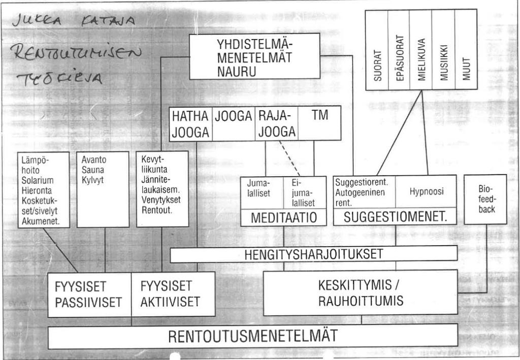 Rentoutumismenetelmien