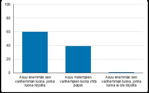 Niistä kahden kodin lapsista, jotka asuivat enimmäkseen äitinsä luona, reilu 40 prosenttia asui säännöllisesti myös isänsä luona, esimerkiksi viikonloppuisin.