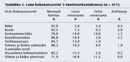 Kauniainen <7v n= 93000 7-14v n=104000 DCD<5 persentiilin (1.