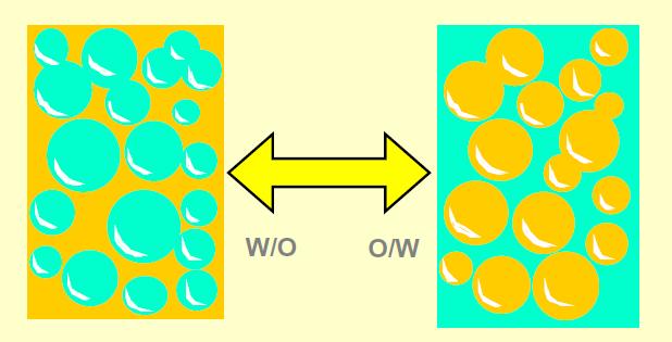 O/W ja W/Oemulsiot O/W ja W/Oemulsioiden viskositeetti ja johtokyky eroavat.