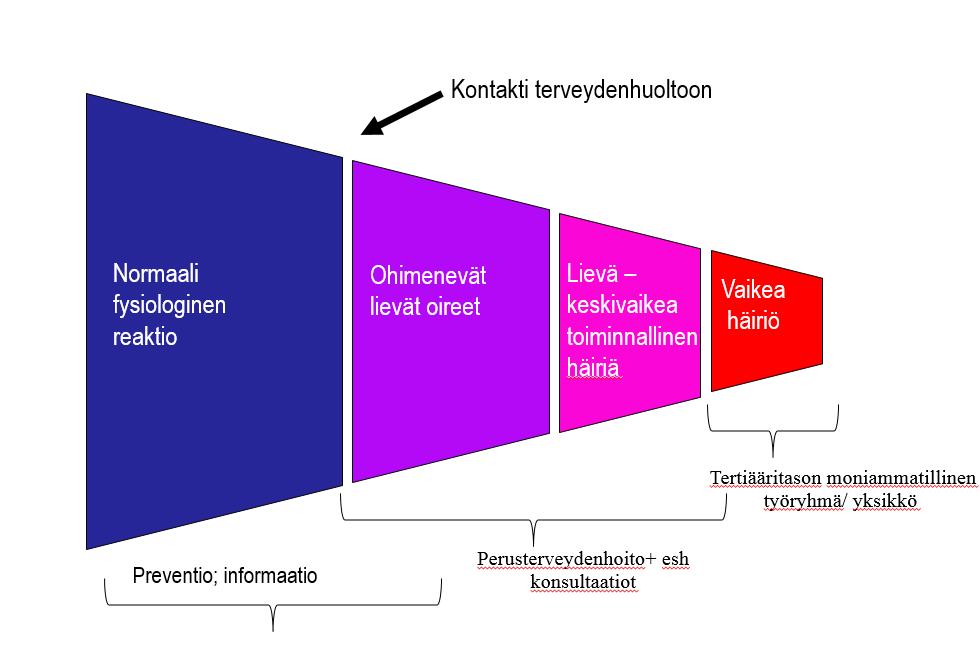 moniammatillisesta toimintakyvyn kohentamiseen keskittyvistä hoitomuodoista on todennäköisesti hyötyä.