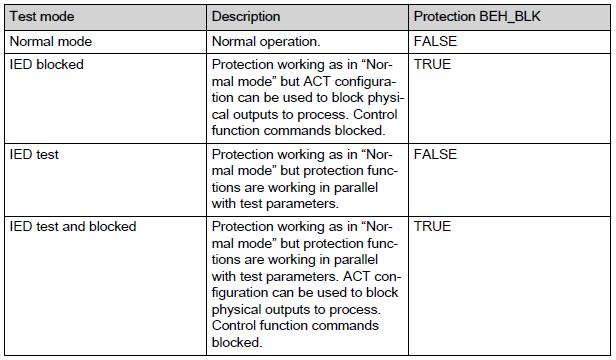 24 ABBs device for NCC-GW and to the same system is COM600S which is described below. In addition, the SSC600 is on a station level. Station communication means Ethernet layer communication.