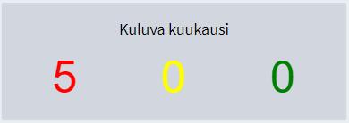 4 Käyttöpaikat Käyttöpaikkatietojen tietokuvaus löytyy kaasumarkkina.fi-sivustolta. 4.1 Käyttöpaikkalistaus Käyttöliitymällä näytetään oletuksena kaikki omat käyttöpaikat.