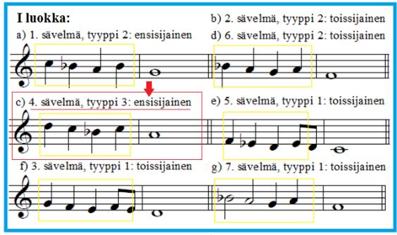 kaikissa muissa säkeissä paitsi säkeessä Ab''. Loppusäkeessä X englanninkieliseen on lisätty melismaattisuutta, ettei säkeen X melodia tuntuisi liian lyhyeltä.