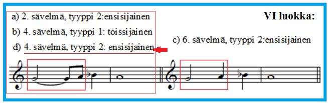 loppusäkeen X formulan kadenssin sävelten kulun mukainen. Neljännen sävelmän loppukadenssin sävelet ovat g--ga-b-a.