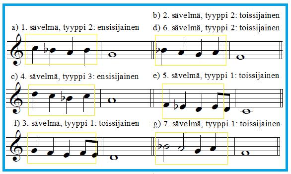 Esimerkki 5 Esimerkissä esitellään kuvauksien kanssa yleisimmät osmoglasnik-sävelmistön ja kaksiäänisen liturgian kadenssin formulat, jotka on jaettu kuuteen luokkaa.