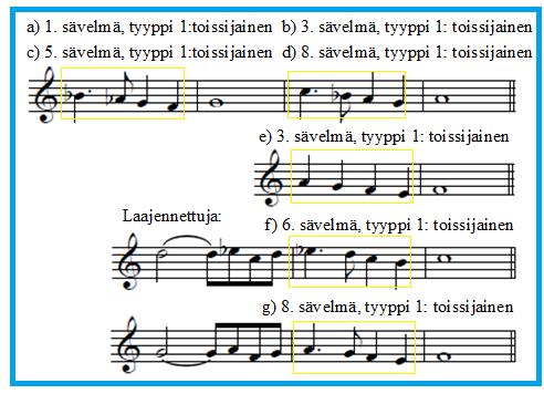 228 Niiden erot ovat intervallisia, kontekstuaalisia ja funktionaalisia. On mielenkiintoista huomata, että plagaaliset (5. sävelmä ja 6. sävelmä) jakavat saman intervallikulun kuin autenttiset (1.