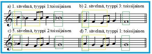 III luokka: Luokan 3 kadenssin formulat laskeutuvat sävelen A kautta trikordissa, 229 joka voi olla joko suuri tai pieni terssi.