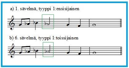 Melodian nousu palaa takaisin aloituskohtaan tehden pidennyksen alkusäveleen ja rajoittaa rakenteellisen asteikon ensimmäisen ja viimeisen nuotin välillä sekuntiin, joka voi olla joko suuri tai