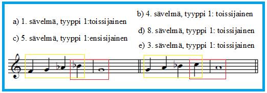 IV luokka: Luokan 4 kadenssikaavat ovat pääasiassa loppusävelen (G) pidennyksiä rakenteellisesti ja agogisesti painotetun ylemmän sivusävelen (Ab) ympärillä, joka on puoli sävelaskelta loppusävelen