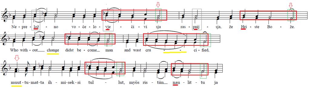 Taulukko 13* veisu kielet tavut teksti Jumalan kirkkoslaavi 11 Ne-pre-lož-no vo će-lo-vje-ći vi-sja ainokainen englanti 8 Who with-out change didst be-come man 2.