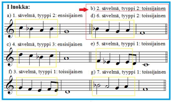 suomi 6 myös ris-tiin-nau-lit-tu. säe C' säe A'''' Kaikki A säkeet päättyvät aina säveleen a ja säkeet B ja C päättyvät säveleen f.