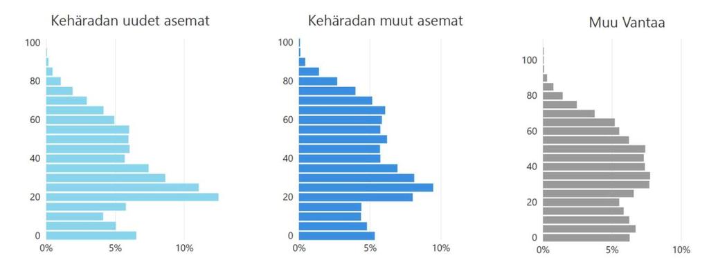 11 Väestön ikärakenne 5-vuotisikäryhmien