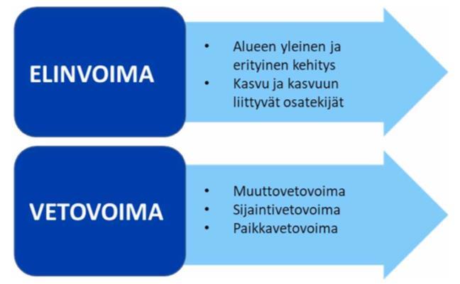 Kehäradan laajempi vaikuttavuus valitut vaikuttavuuden näkökulmat tässä