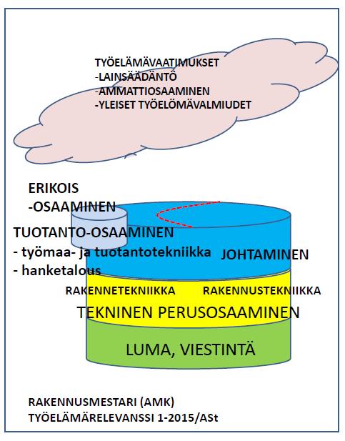 TUOTANTOJOHDON KOULUTUS