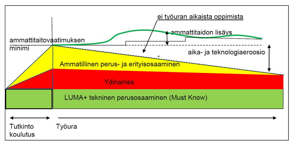 TUOTANTOJOHDON KOULUTUS