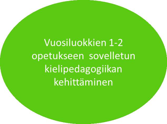 Varhennetun kieltenopetuksen periaatteita