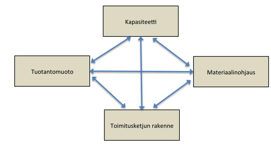 19 Kuva 5.