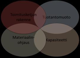 44 muodostamisessa on tunnistaa se iteroitavana prosessina.