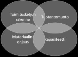 Lähtökohdat Suunnitteluprosessi Ulostulo MISSIO & VISIO Yritys- ja liiketoimintastrategia Markkinavaatimukset